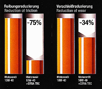 CERATEC von LIQUI MOLY - Mit dem Photonenakku Benzin und Heizöl sparen